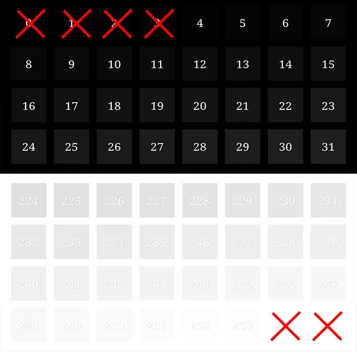 Huawei Honor 7S Display Test