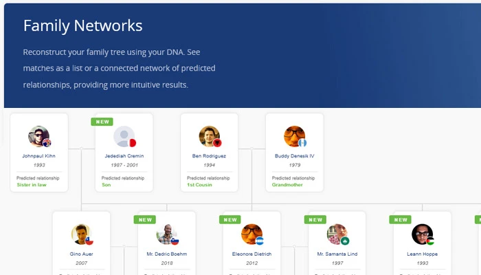 Living DNA Family Map