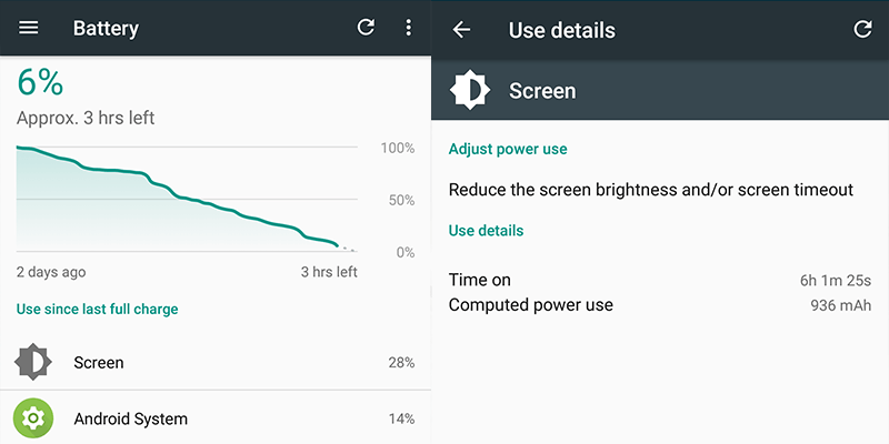 Xiaomi Mi A1 Battery Life Stats